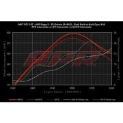 Снимка  на 1.8 & 2.0L TSI Upgrade Intercooler Kit APR ic100019