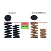 Снимка на 2.0L TFSI EA113 Sport Valve Spring Set by BAR-TEK® BAR-TEK Motorsport 21tf243 Снимка на 2.0L TFSI EA113 Sport Valve Spring Set by BAR-TEK® BAR-TEK Motorsport 21tf243