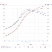 Снимка  на 2.5 TFSI Audi RS3 & TTRS Carbon suction 034Motorsport 21rs312