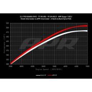 Снимка на 2.5 TFSI EA855 evo Upgrade Intercooler APR 21rs410.1 Снимка на 2.5 TFSI EA855 evo Upgrade Intercooler APR 21rs410.1