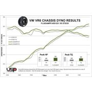 Снимка на 2.8L - 3.6L VR6 Harmonic dampr Crank Pulley fluidampr 21vr078 Снимка на 2.8L - 3.6L VR6 Harmonic dampr Crank Pulley fluidampr 21vr078