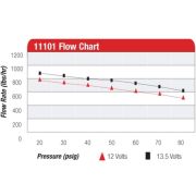 Снимка на Aeromotive A1000 Fuel Pump up to 1300PS Aeromotive 2100068 Снимка на Aeromotive A1000 Fuel Pump up to 1300PS Aeromotive 2100068