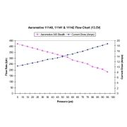 Снимка на Aeromotive Stealth 340 fuel pump internal up to 500PS Aeromotive 2100066 Снимка на Aeromotive Stealth 340 fuel pump internal up to 500PS Aeromotive 2100066