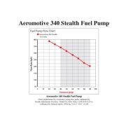 Снимка на Aeromotive Stealth 340 fuel pump internal up to 500PS Aeromotive 2100066 Снимка на Aeromotive Stealth 340 fuel pump internal up to 500PS Aeromotive 2100066