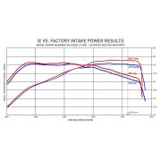 Снимка  на Audi RS3 & TTRS 2.5L TFSI Carbon Cold Air Intake IE IE - Integrated Engineering 21rs386