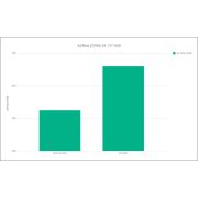 Снимка  на Audi RS3 & TTRS 2.5L TFSI Carbon Cold Air Intake IE IE - Integrated Engineering 21rs386