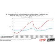 Снимка  на BigPack BMW 135i 335i 35i N55 2010-2013 (E9X E8X) do88 BIG-290-S