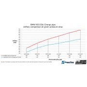 Снимка  на BMW 135i 335i 35i N55 2010-2013 (E9X E8X) Pressure pipe do88 TR-290S