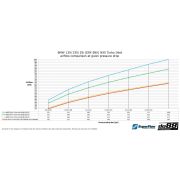 Снимка  на BMW 135i 335i 35i N55 2010-2013 (E9X E8X) Turbo Inlet hose 47mm do88 do88-kit213S-47