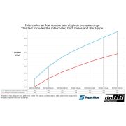 Снимка  на BMW 135i 335i N54 N55 2007-2013 (E9X E82) Intercooler do88 ICM-350-S