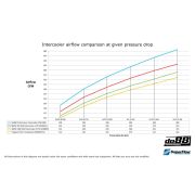 Снимка  на BMW F20 F30 F87 Performance Intercooler do88 ICM-280