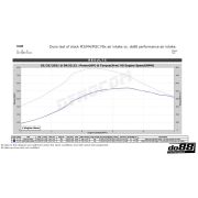 Снимка на BMW F8X M2C M3 M4 Intake system do88 LF-150-SS Снимка на BMW F8X M2C M3 M4 Intake system do88 LF-150-SS