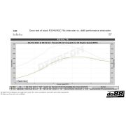 Снимка  на BMW F8X M2C M3 M4 Performance Intercooler do88 ICM-320