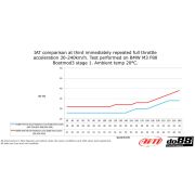 Снимка  на BMW F8X M3 M4 Side mounted Intercooler Radiator do88 WC-360