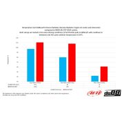 Снимка  на BMW M235i M2 335i 435i Radiator Aluminum do88 WC-290