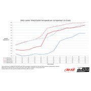 Снимка на BMW M3 E90 E92 DKG / DCT Oil cooler Racing do88 OC-110 Снимка на BMW M3 E90 E92 DKG / DCT Oil cooler Racing do88 OC-110