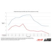 Снимка на BMW M3 E90 E92 DKG / DCT Oil cooler Racing do88 OC-110 Снимка на BMW M3 E90 E92 DKG / DCT Oil cooler Racing do88 OC-110