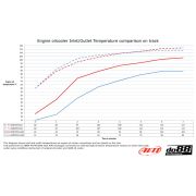 Снимка на BMW M3 E90 E92 Engine oil cooler Racing do88 OC-100 Снимка на BMW M3 E90 E92 Engine oil cooler Racing do88 OC-100