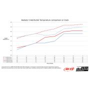 Снимка  на BMW M3 E90 E92 Radiator Aluminum do88 WC-190