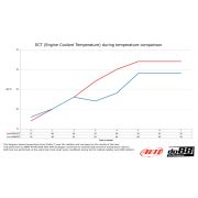 Снимка  на BMW M3 E90 E92 Radiator Aluminum do88 WC-190