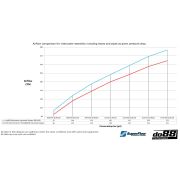 Снимка  на do88 BigPack VW Polo GTI AW EA888 Evo4, Audi A1 40TFSI GB EA888 Evo4 do88 BIG-440-2-S