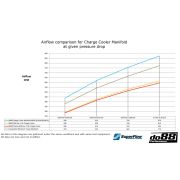 Снимка  на do88 Charge Cooler Manifold MERA, BMW G-Serie (B58) / Toyota GR Supra A90 do88 ICM-430-G