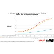 Снимка  на do88 Charge Cooler Manifold MERA, BMW G-Serie (B58) / Toyota GR Supra A90 do88 ICM-430-G