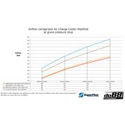 Снимка  на do88 Charge Cooler Manifold, BMW F-Serie (B58) do88 ICM-440-K