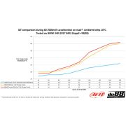 Снимка  на do88 Charge Cooler Manifold, BMW G-Serie (B58) / Toyota GR Supra A90 do88 ICM-430-K