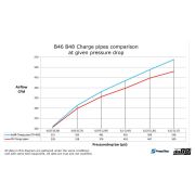 Снимка  на do88 Charge pipe, BMW F & G-Serie B48 B46 do88 TR-400