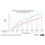 Снимка на do88 Charge pipe, BMW F-Serie B58 do88 TR-410 Снимка на do88 Charge pipe, BMW F-Serie B58 do88 TR-410