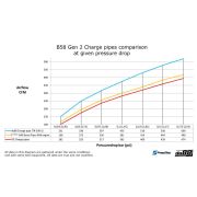 Снимка  на do88 Charge pipe, BMW G-Serie (B58) do88 TR-390-GX