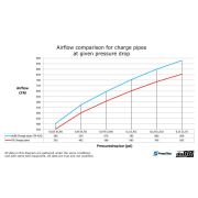 Снимка  на do88 Charge pipe, BMW M2 M3 M4 G80 G82 G87 (S58) do88 TR-420