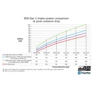 Снимка на do88 Intake system + Turbo Intake OE, BMW M240i M340i G20 G42 do88 LF-240-INL-OE Снимка на do88 Intake system + Turbo Intake OE, BMW M240i M340i G20 G42 do88 LF-240-INL-OE