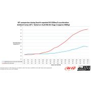 Снимка  на do88 Intercooler MERA, Audi RS6 RS7 8C do88 ICM-500