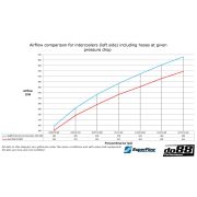 Снимка  на do88 Intercooler MERA, Audi RS6 RS7 8C do88 ICM-500