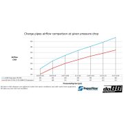 Снимка  на do88 Pressure pipes VW Polo GTI AW EA888 Evo4, Audi A1 40TFSI GB EA888 Evo4 do88 TR-440-2-S