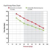 Снимка на Ford Focus RS upgrade Fuel Pump up to 500hp Aeromotive 21ford_rs Снимка на Ford Focus RS upgrade Fuel Pump up to 500hp Aeromotive 21ford_rs