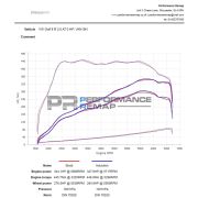 Снимка  на Forge Induction Kit for Golf 8R FMINDK44 Forge Motorsport FMINDK44.1