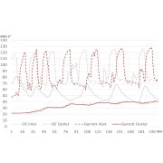 Снимка  на Garrett Performance Intercooler - Ford Raptor Ranger Everest / Mazda BT50 Garrett 881649-6001