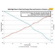 Снимка на High Flow In-Tank Fuel Pump 340lph AEM AEM Performance Electronic 50-1000 Снимка на High Flow In-Tank Fuel Pump 340lph AEM AEM Performance Electronic 50-1000