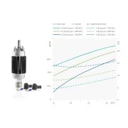 Снимка  на Motorsport fuel pump 200s 044 replacement BOSCH 2118t3391